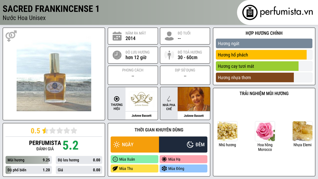 Thông tin chi tiết Sacred Frankincense 1