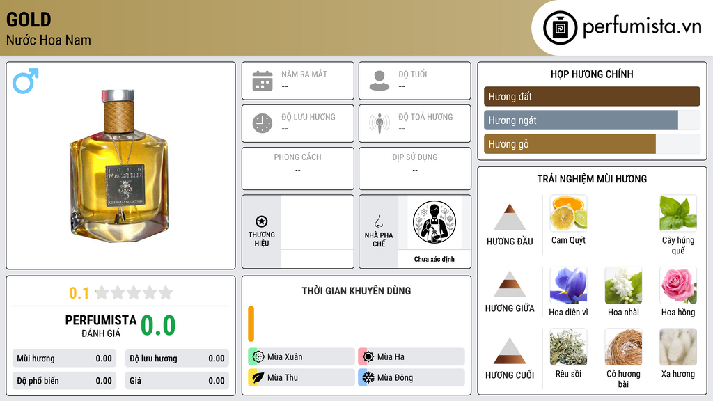 Thông tin chi tiết Gold