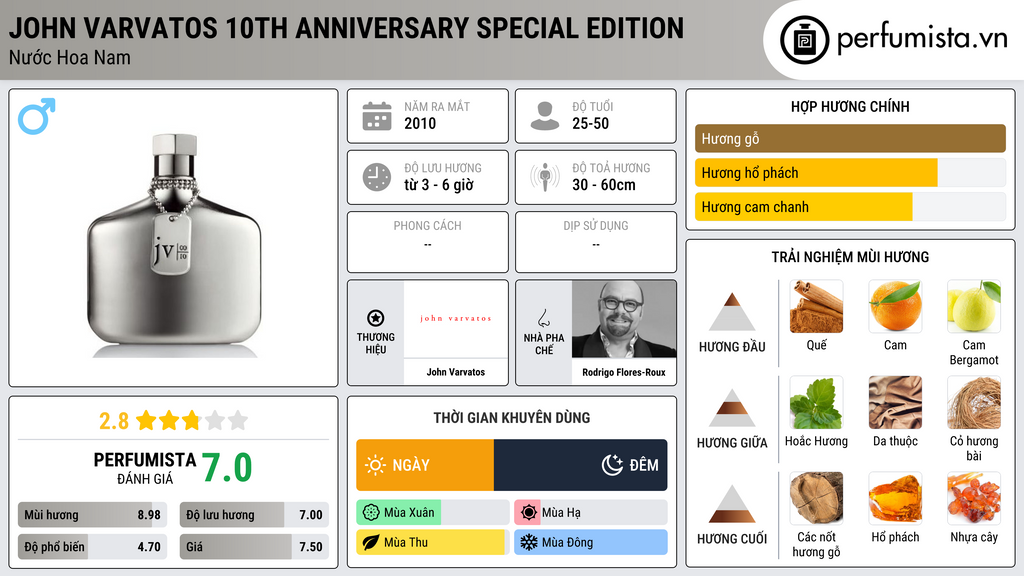 Thông tin chi tiết John Varvatos 10th Anniversary Special Edition