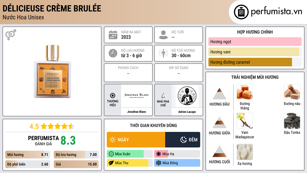 Thông tin chi tiết Délicieuse Crème Brulée