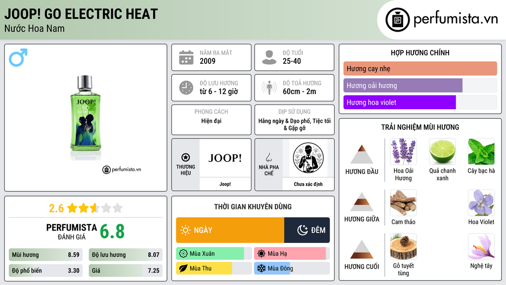 Thông tin chi tiết Joop! Go Electric Heat