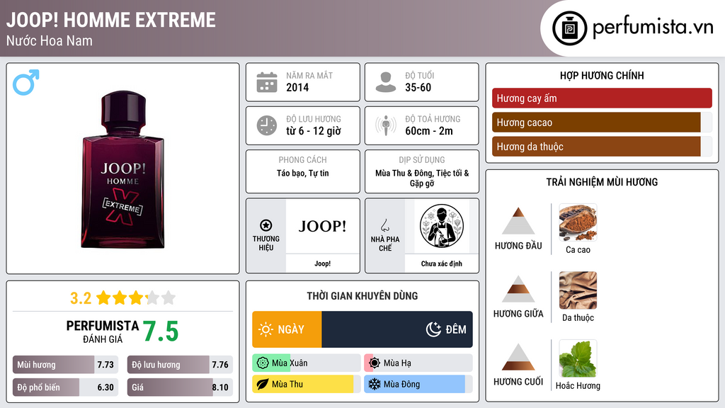 Thông tin chi tiết Joop! Homme Extreme