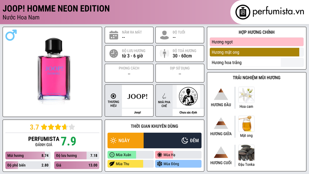 Thông tin chi tiết JOOP! Homme Neon Edition