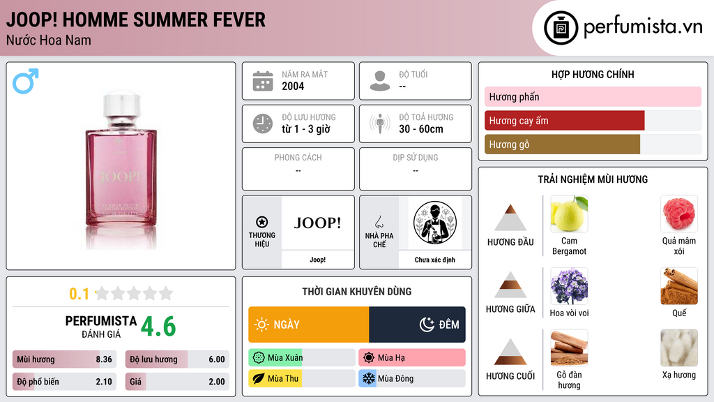 Thông tin chi tiết Joop! Homme Summer Fever