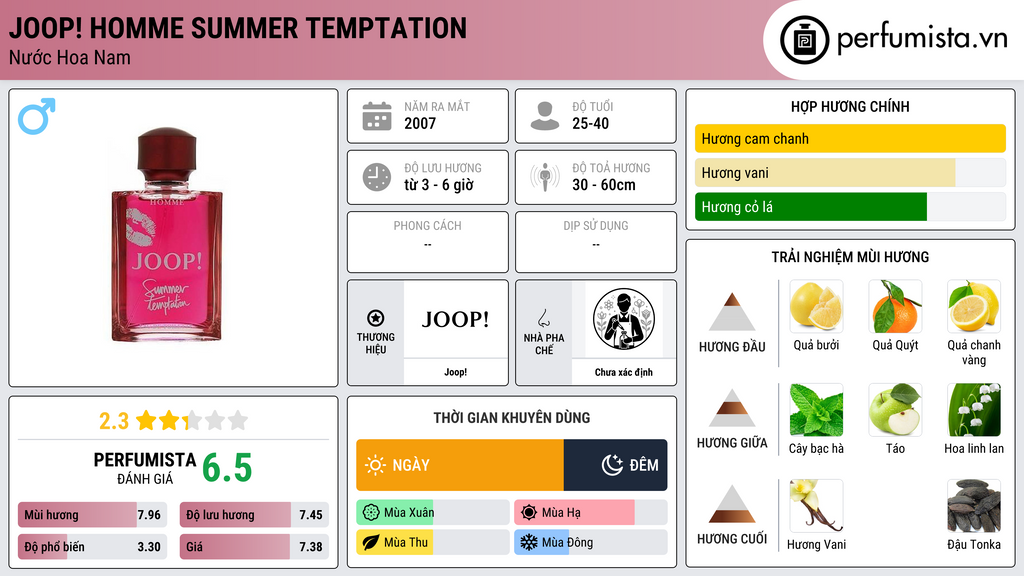Thông tin chi tiết Joop! Homme Summer Temptation