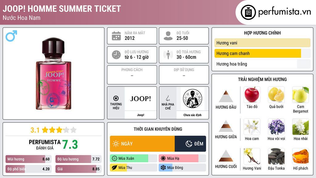 Thông tin chi tiết Joop! Homme Summer Ticket