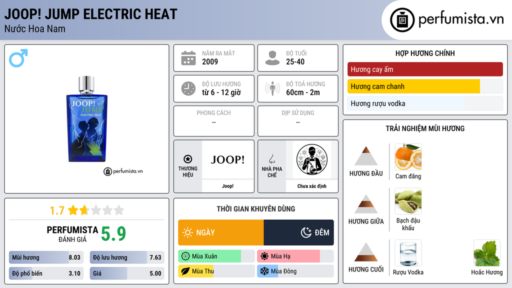 Thông tin chi tiết Joop! Jump Electric Heat