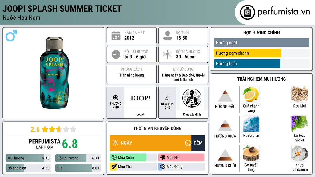 Thông tin chi tiết Joop! Splash Summer Ticket
