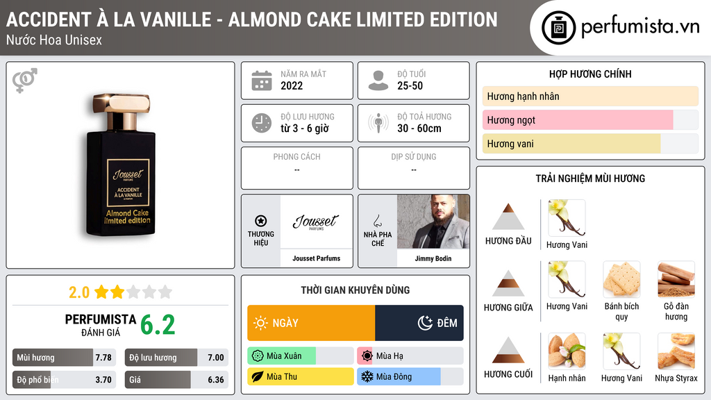 Thông tin chi tiết Accident À La Vanille - Almond Cake Limited Edition