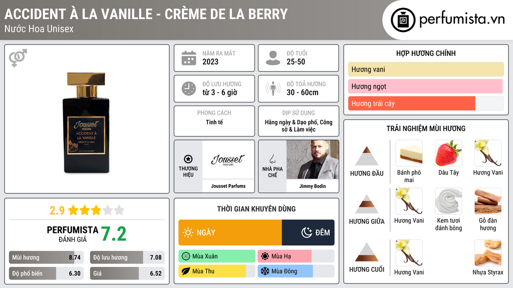 Thông tin chi tiết Accident À La Vanille - Crème De La Berry
