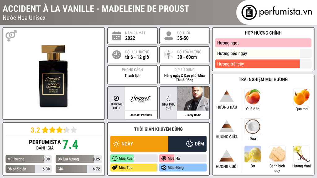 Thông tin chi tiết Accident À La Vanille - Madeleine de Proust