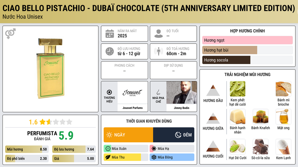 Thông tin chi tiết Ciao Bello Pistachio - Dubaï Chocolate (5th Anniversary Limited Edition)