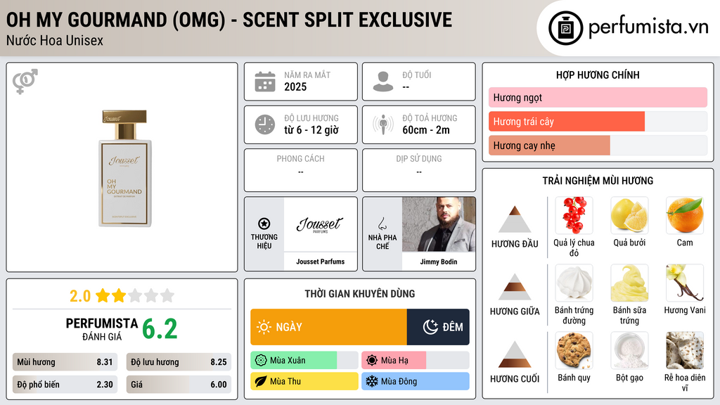 Thông tin chi tiết Oh My Gourmand (OMG) - Scent Split Exclusive