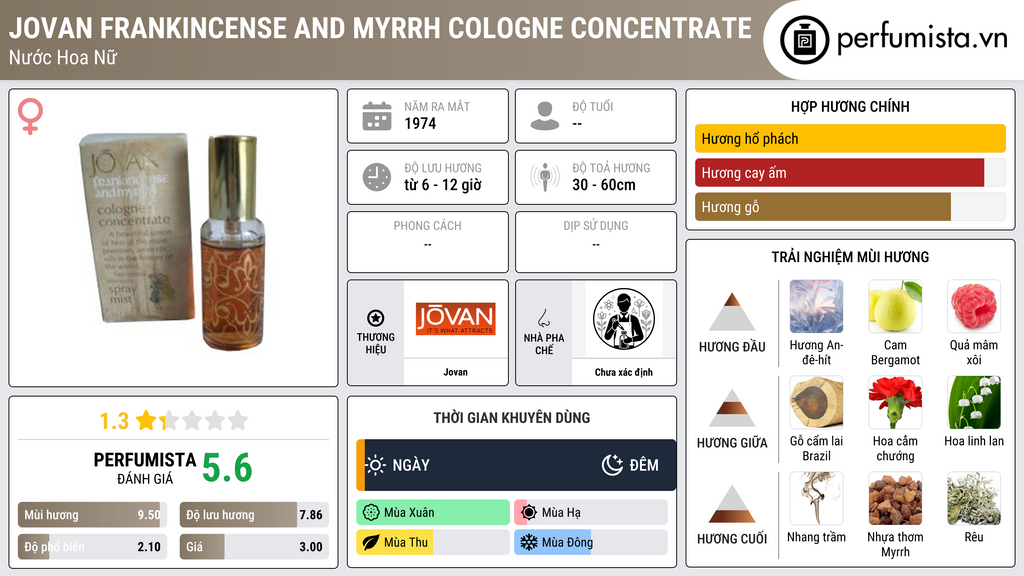 Thông tin chi tiết Jovan Frankincense and Myrrh Cologne Concentrate