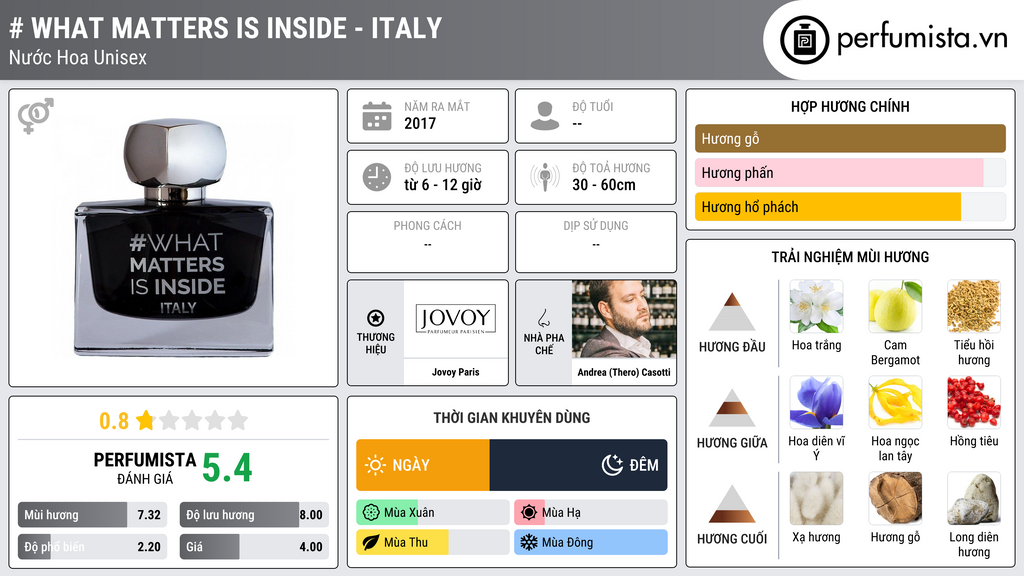 Thông tin chi tiết # What Matters is Inside - Italy