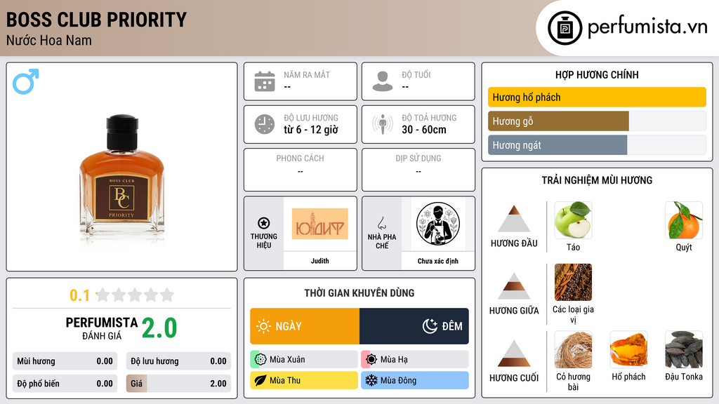 Thông tin chi tiết Boss Club Priority