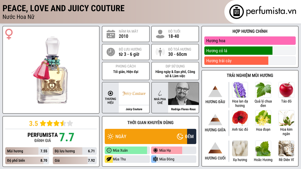 Thông tin chi tiết Peace, Love and Juicy Couture