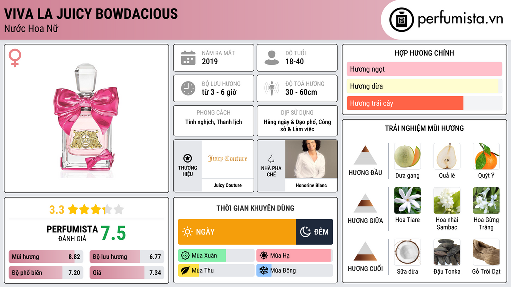 Thông tin chi tiết Viva La Juicy Bowdacious