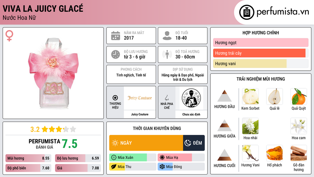 Thông tin chi tiết Viva La Juicy Glacé