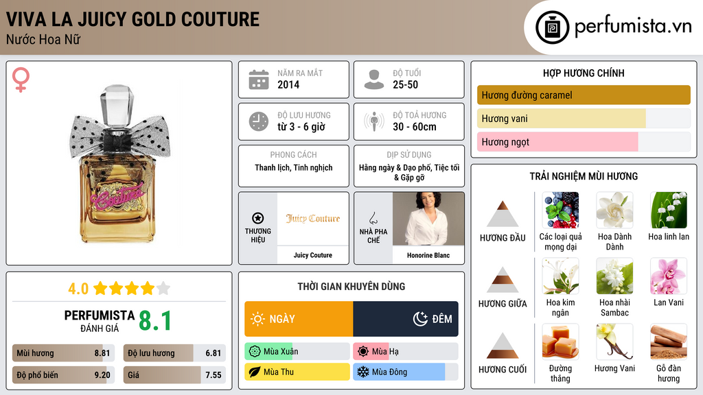 Thông tin chi tiết Viva la Juicy Gold Couture