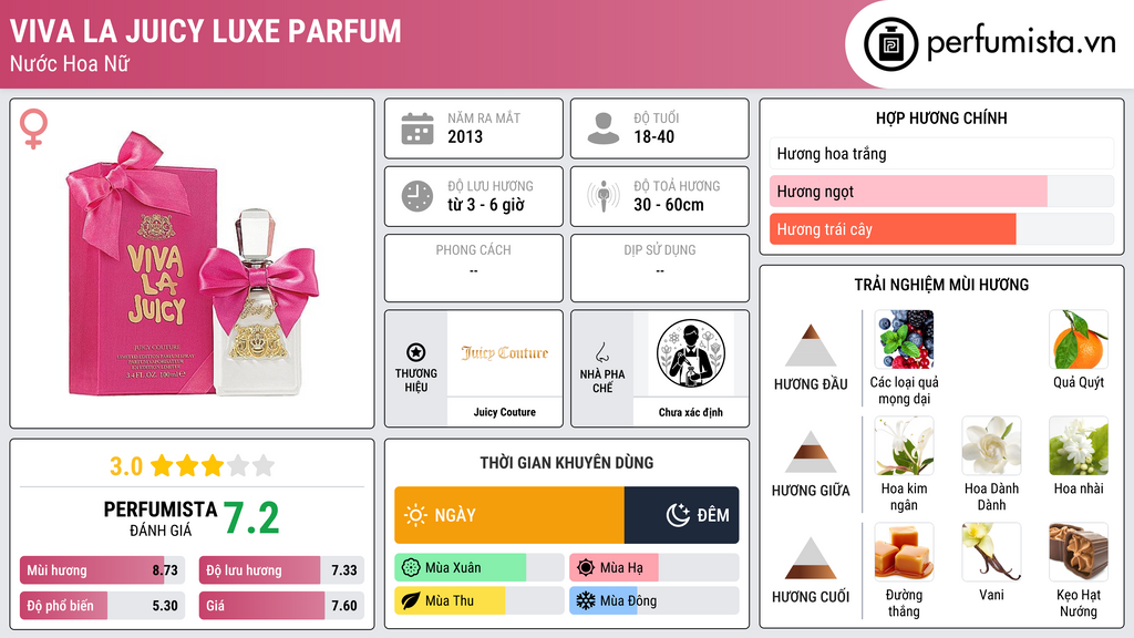 Thông tin chi tiết Viva La Juicy Luxe Parfum