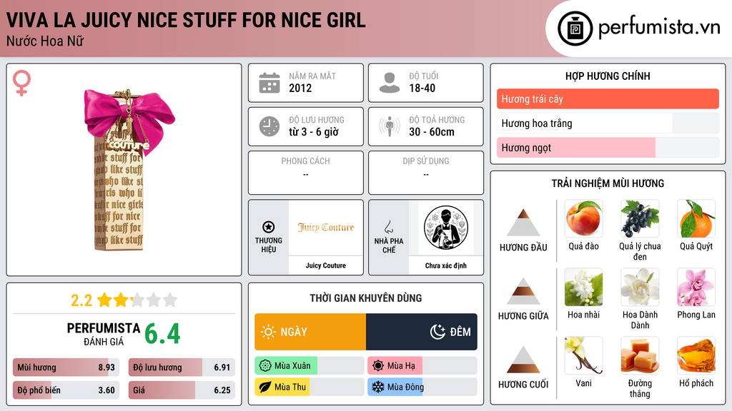 Thông tin chi tiết Viva La Juicy Nice Stuff for Nice Girl