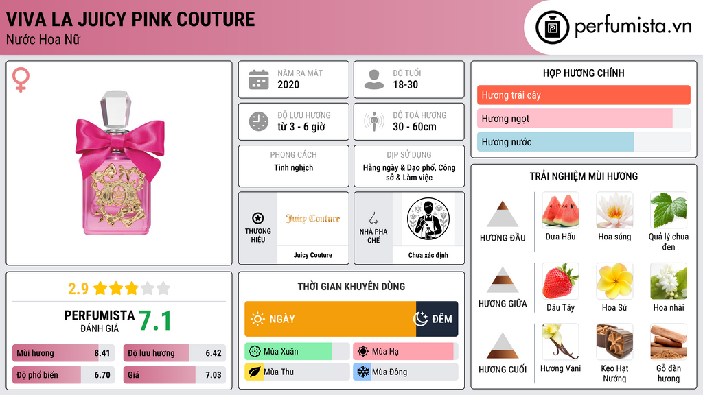 Thông tin chi tiết Viva La Juicy Pink Couture