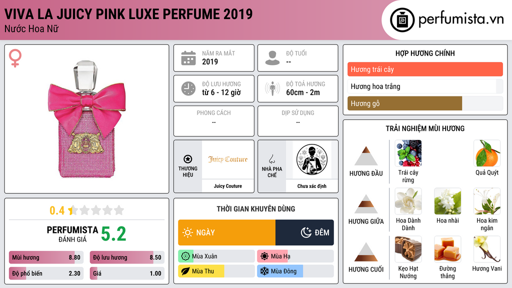 Thông tin chi tiết Viva La juicy Pink Luxe Perfume 2019