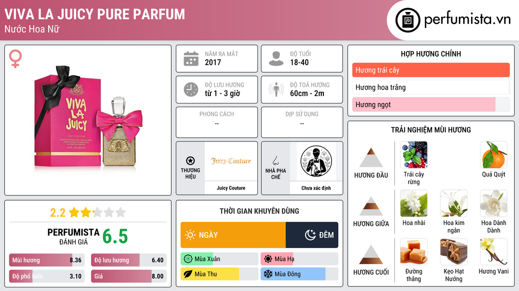 Thông tin chi tiết Viva La Juicy Pure Parfum