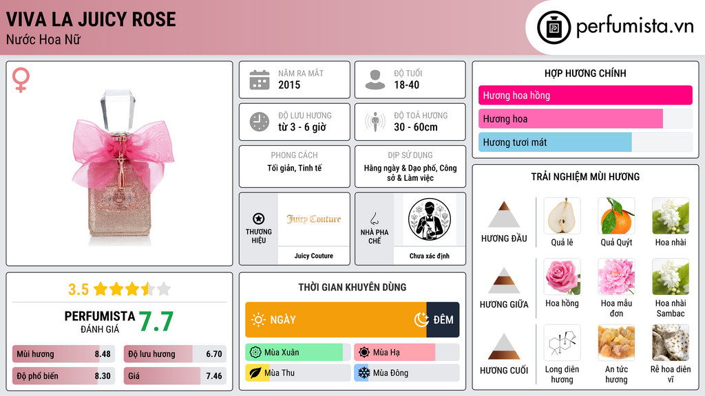 Thông tin chi tiết Viva La Juicy Rose