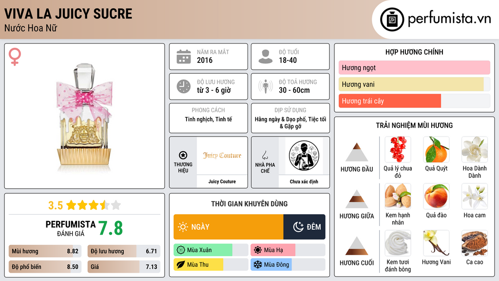 Thông tin chi tiết Viva La Juicy Sucre