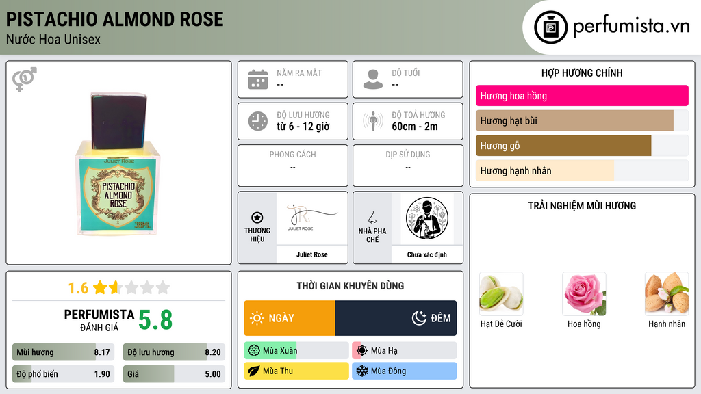 Thông tin chi tiết Pistachio Almond Rose