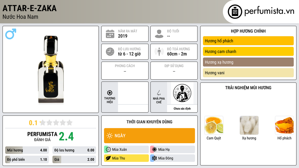 Thông tin chi tiết Attar-e-Zaka