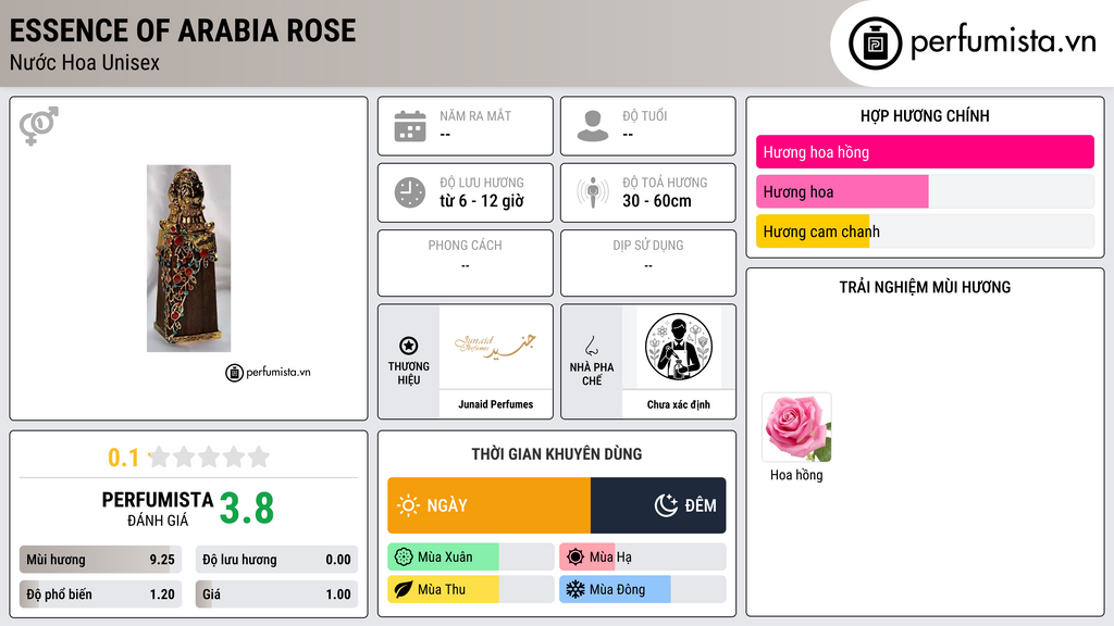 Thông tin chi tiết Essence  of Arabia  Rose