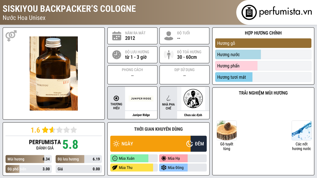 Thông tin chi tiết Siskiyou Backpacker’s Cologne