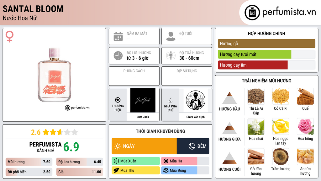 Thông tin chi tiết Santal Bloom