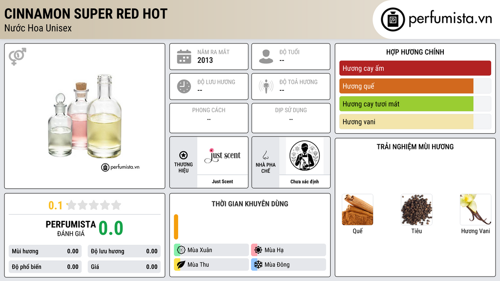 Thông tin chi tiết Cinnamon Super Red Hot