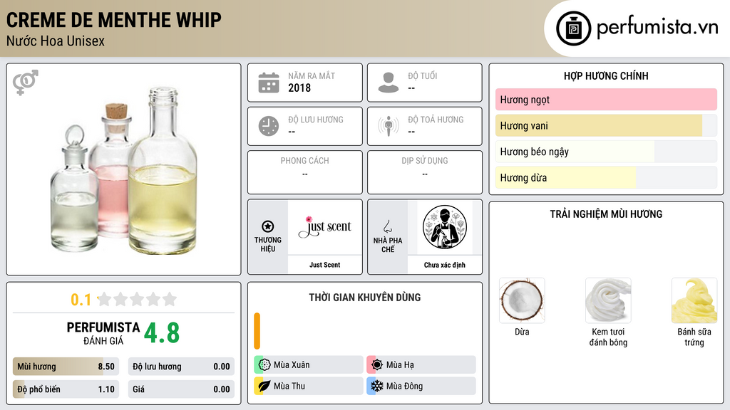 Thông tin chi tiết Creme de Menthe Whip