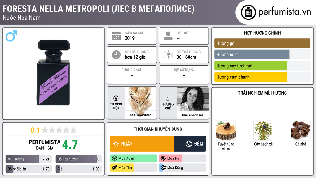 Thông tin chi tiết Foresta nella metropoli (Лес в мегаполисе)