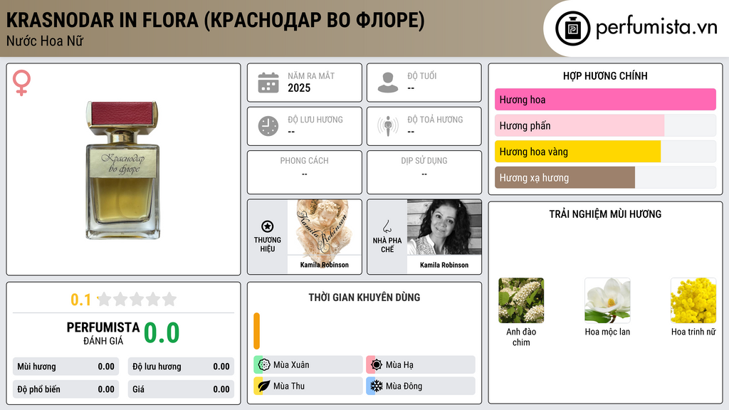 Thông tin chi tiết Krasnodar in flora (Краснодар во флоре)