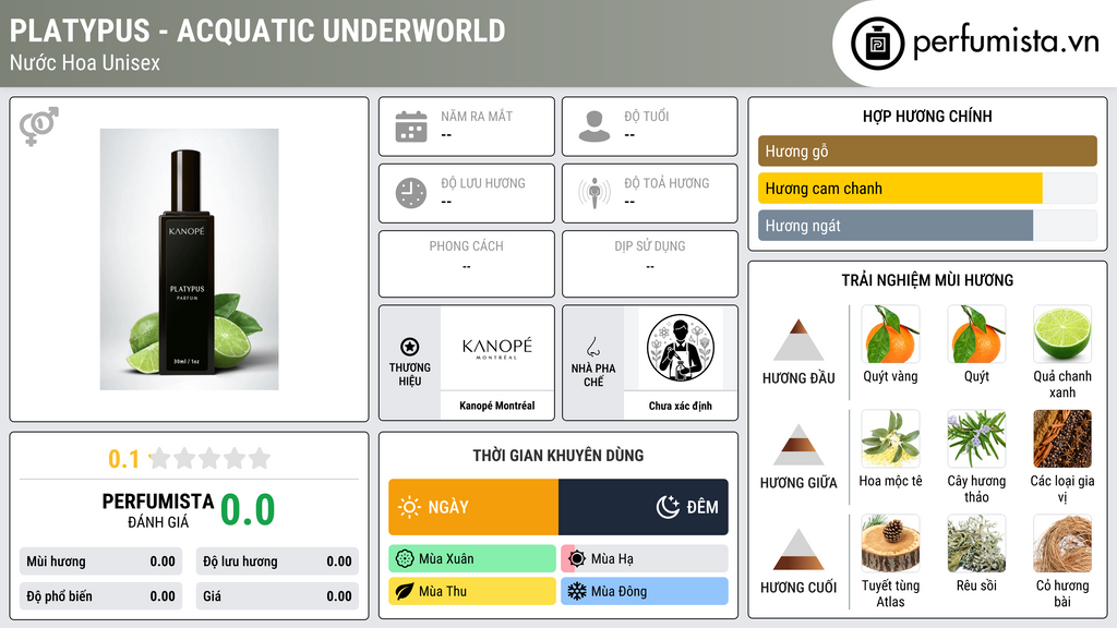 Thông tin chi tiết Platypus - Acquatic Underworld
