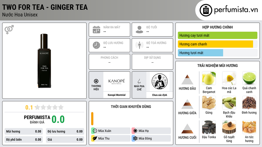 Thông tin chi tiết Two for Tea - Ginger Tea