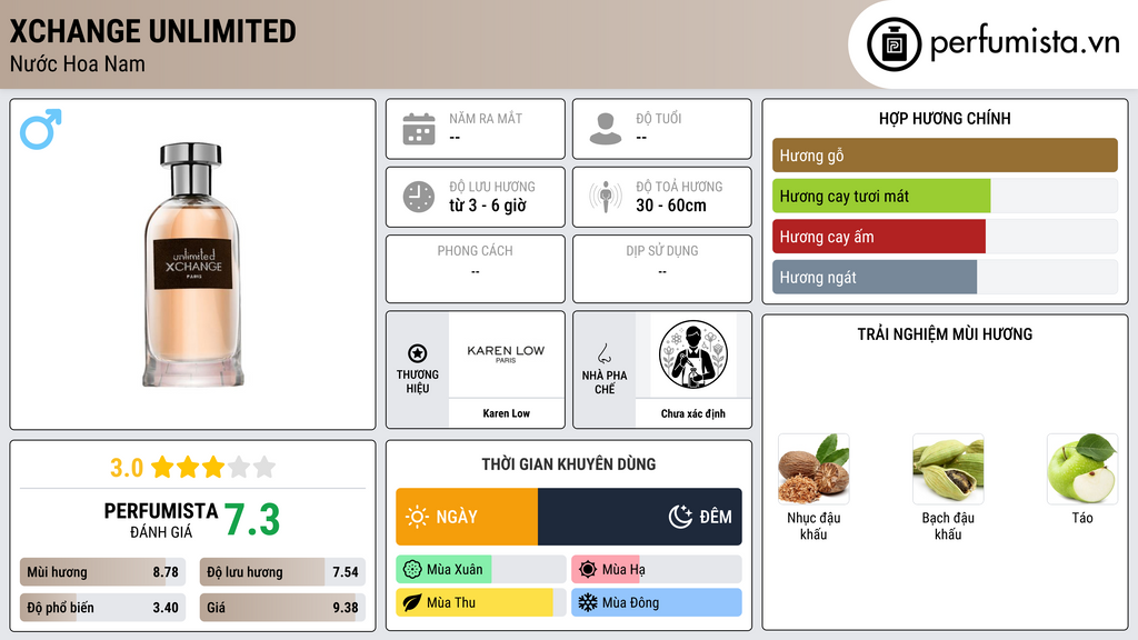 Thông tin chi tiết Xchange Unlimited