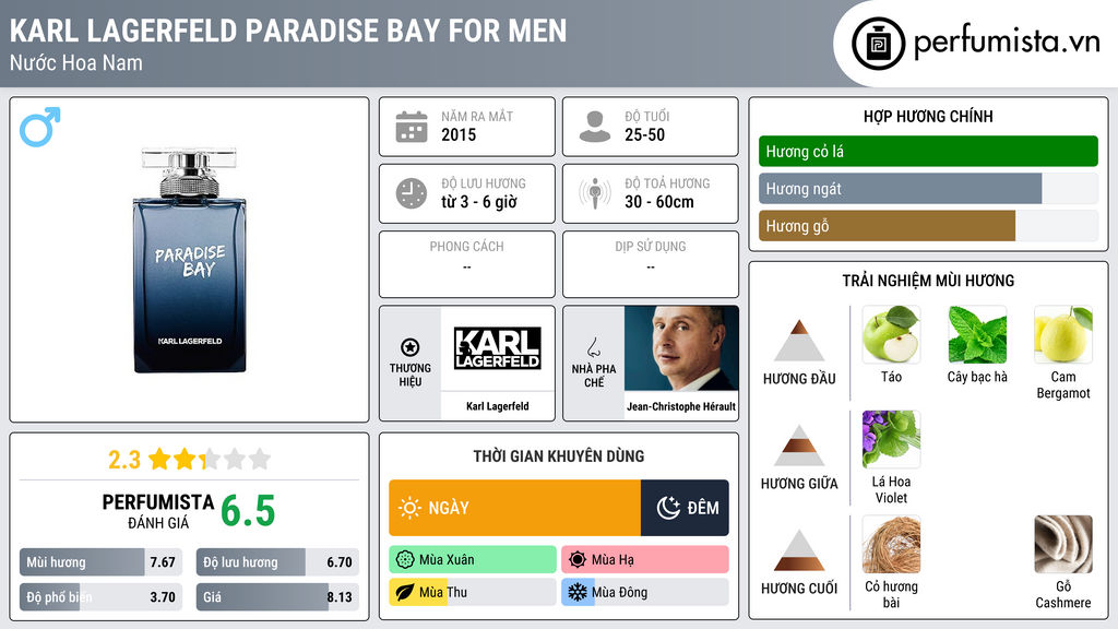 Thông tin chi tiết Karl Lagerfeld Paradise Bay for Men