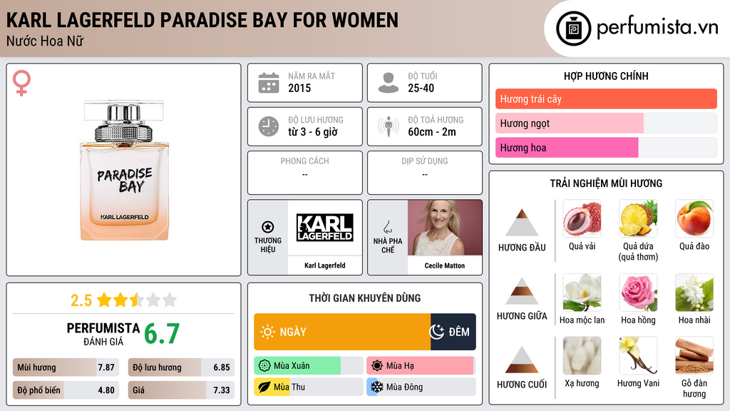 Thông tin chi tiết Karl Lagerfeld Paradise Bay For Women