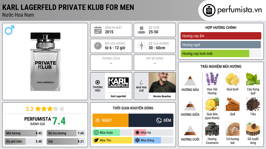 Thông tin chi tiết Karl Lagerfeld Private Klub for Men