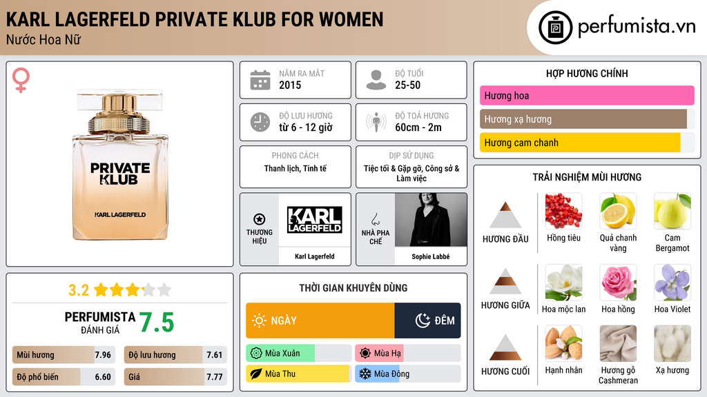 Thông tin chi tiết Karl Lagerfeld Private Klub for Women