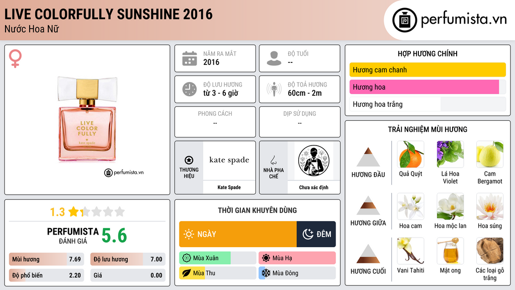 Thông tin chi tiết Live Colorfully Sunshine 2016