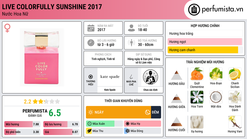 Thông tin chi tiết Live Colorfully Sunshine 2017