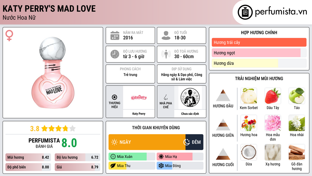 Thông tin chi tiết Katy Perry's Mad Love